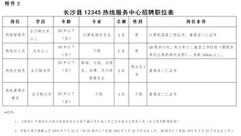 2018长沙县12345市民热线服务中心招聘10人公告