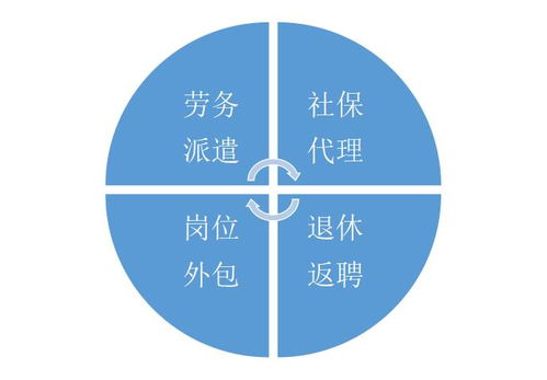 中国长沙人力资源服务产业园企业风采录 广州智浩企业管理服务